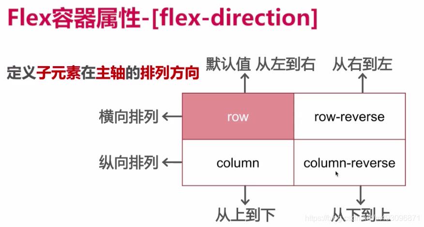 移动开发入门flex