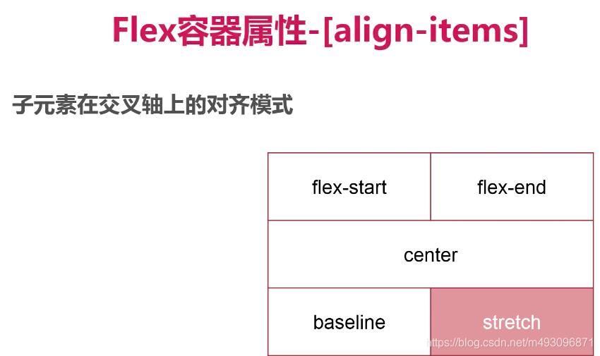 移动开发入门flex