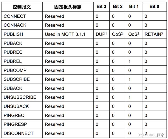 物联网协议MQTT_MQTT_04