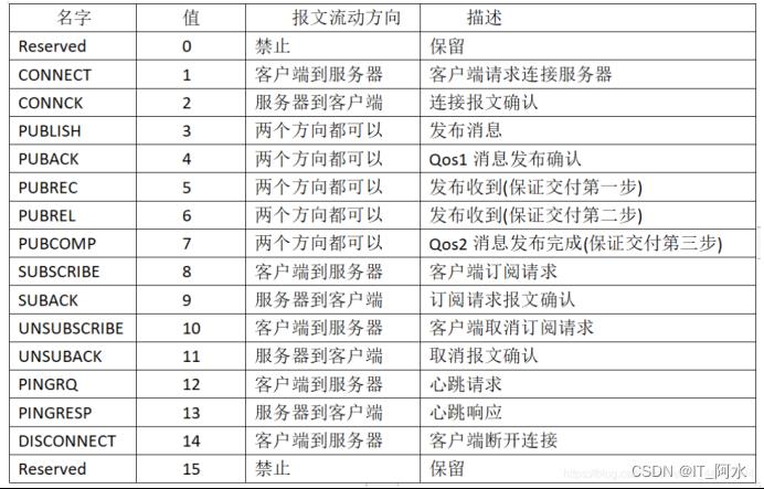 物联网协议MQTT_物联网_03