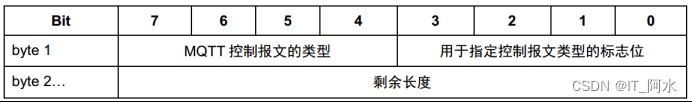 物联网协议MQTT_物联网_02