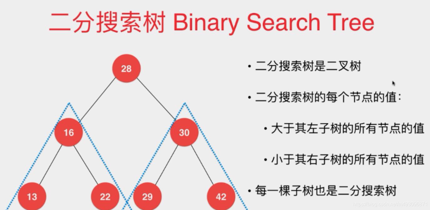 手撕二分搜索树java_二分搜索