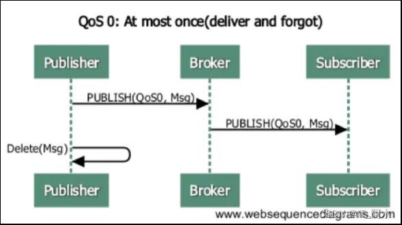 物联网协议MQTT_物联网_07