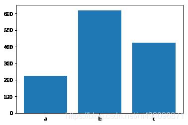 pandas案例分析,附加numpy