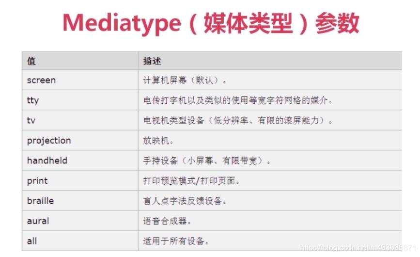 移动开发入门flex