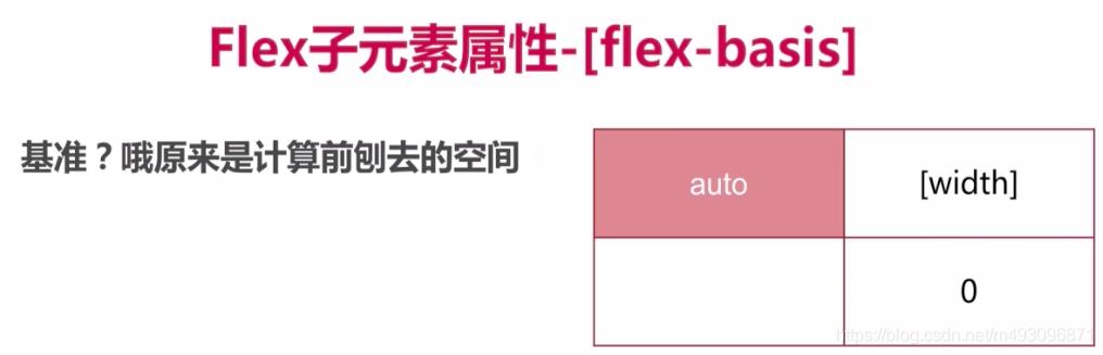 移动开发入门flex