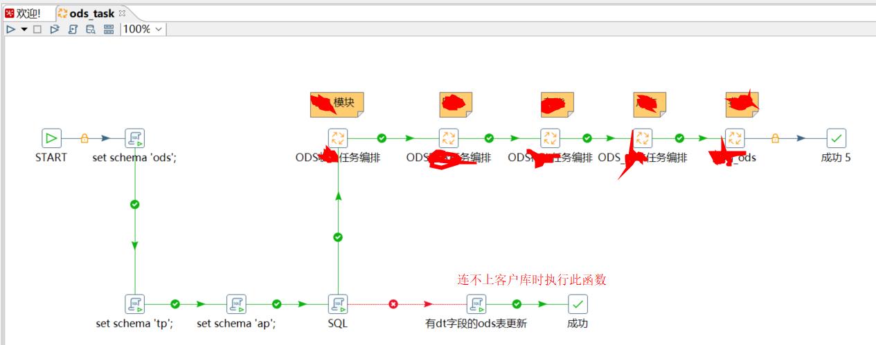 PostgreSQL函数：查询包含时间分区字段的表，并更新dt分区为最新分区_表名