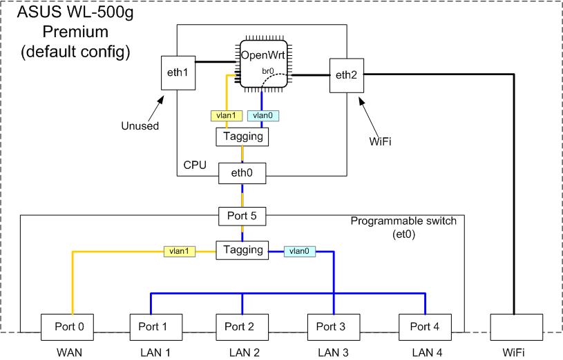 硬路由刷OpenWrt的网络拓扑_硬路由刷OpenWrt后的网拓扑