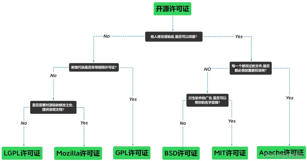 第一周作业:2022-11-20_商业