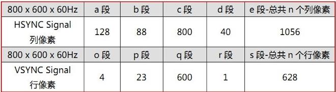 常用硬件接口知识_数据_04