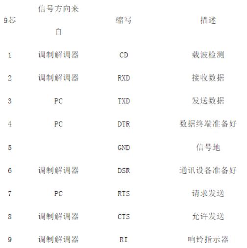 常用硬件接口知识_串口通信_08