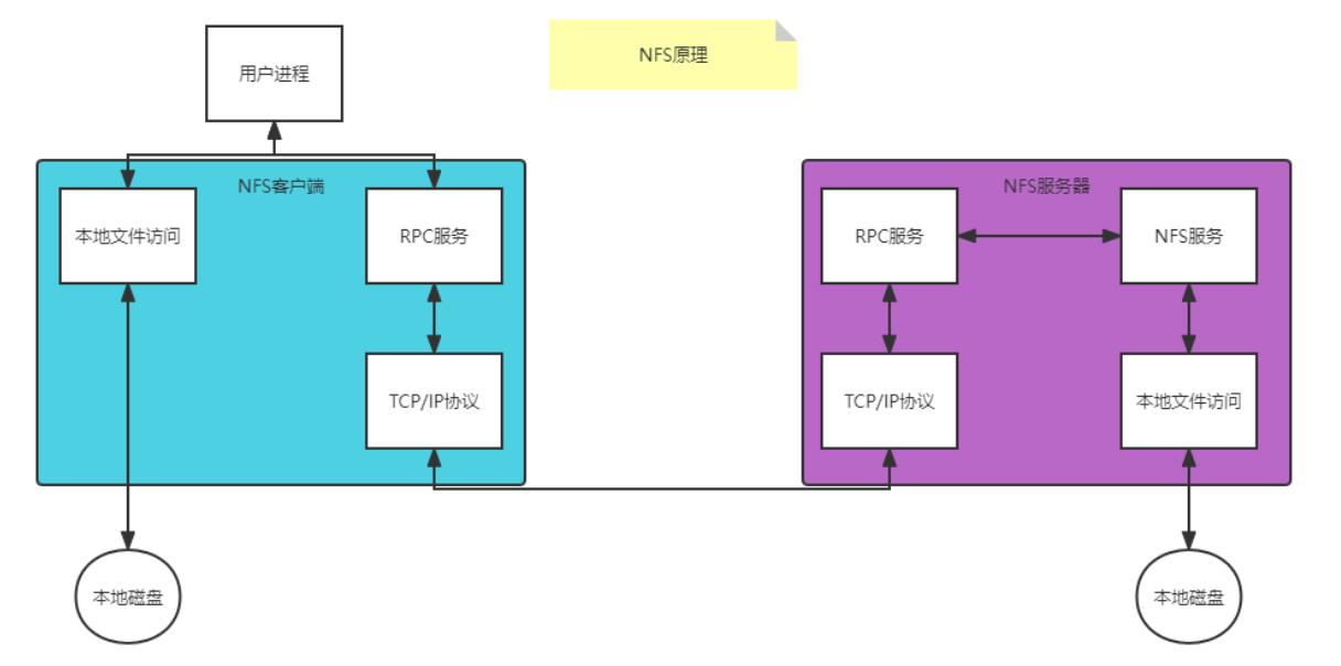 28-网络文件共享和实时同步_2d_03