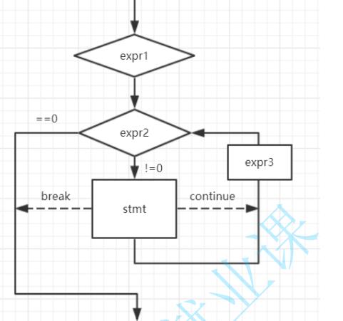 循环语句_i++_11