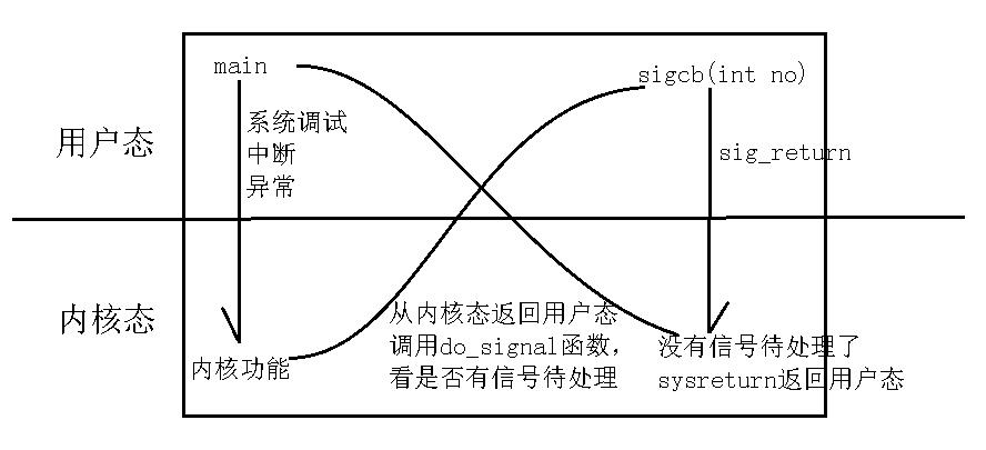 信号初解_信号_08