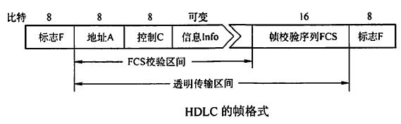 计算机网络：PPP协议与HDLC协议_计算机网络_03