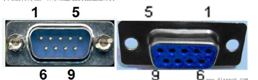 常用硬件接口知识_串口通信_07