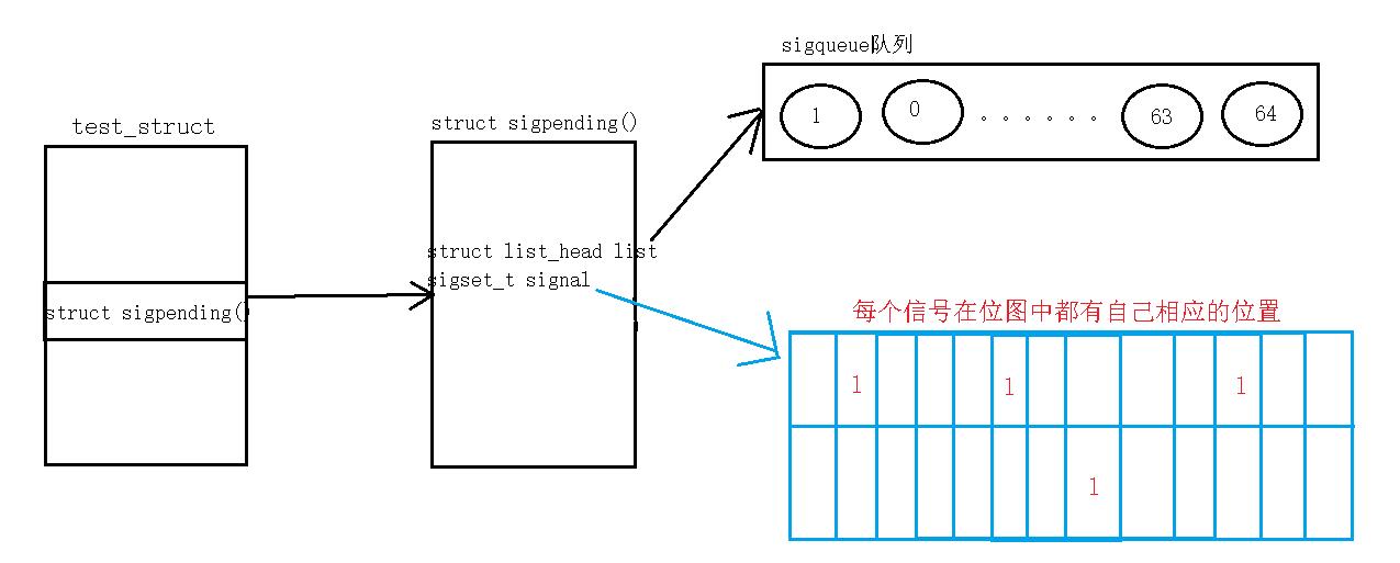 信号初解_信号_02