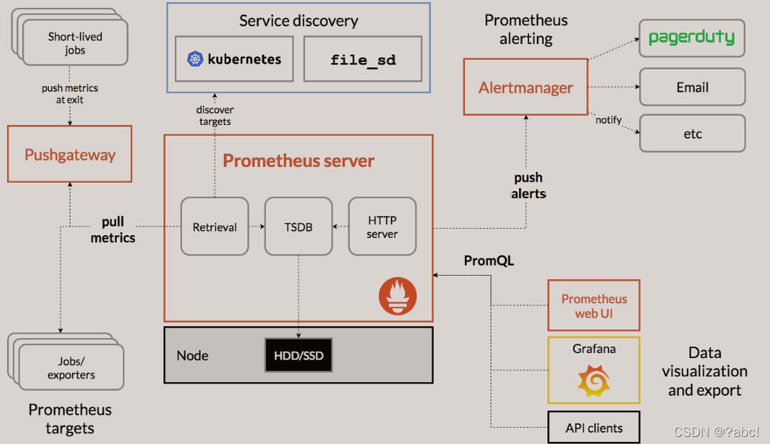 Prometheus监控之简介_数据