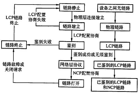 计算机网络：PPP协议与HDLC协议_链路_02