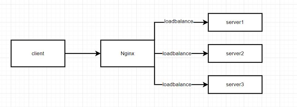 深入浅出学习透析Nginx服务器的基本原理和配置指南「负载均衡篇」_服务器