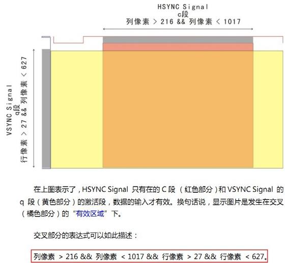 常用硬件接口知识_显示设备_05