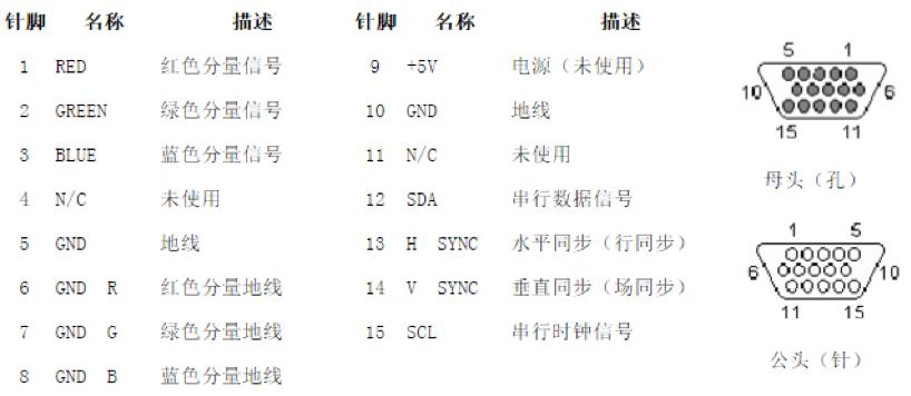 常用硬件接口知识_串口通信