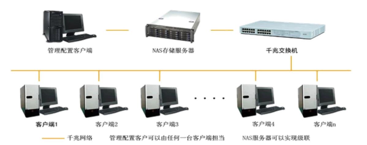 28-网络文件共享和实时同步_centos_02