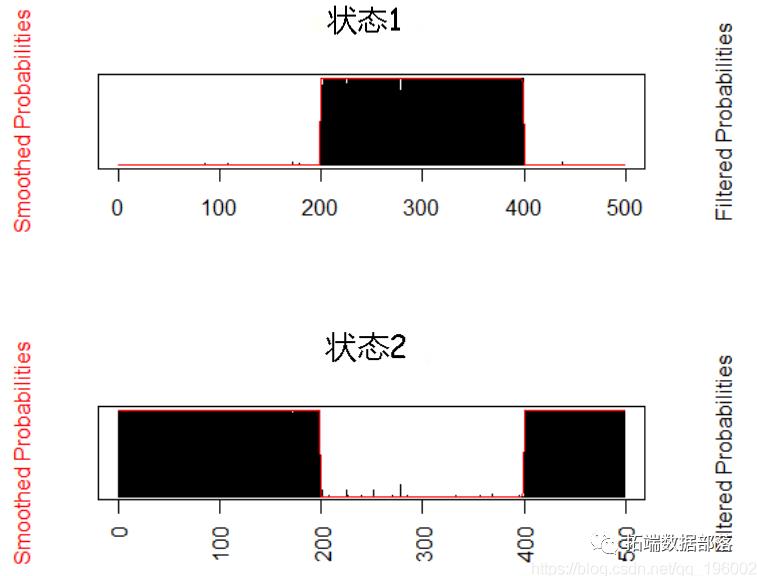 R语言如何做马尔可夫转换模型markov