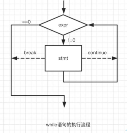 循环语句_while循环_02