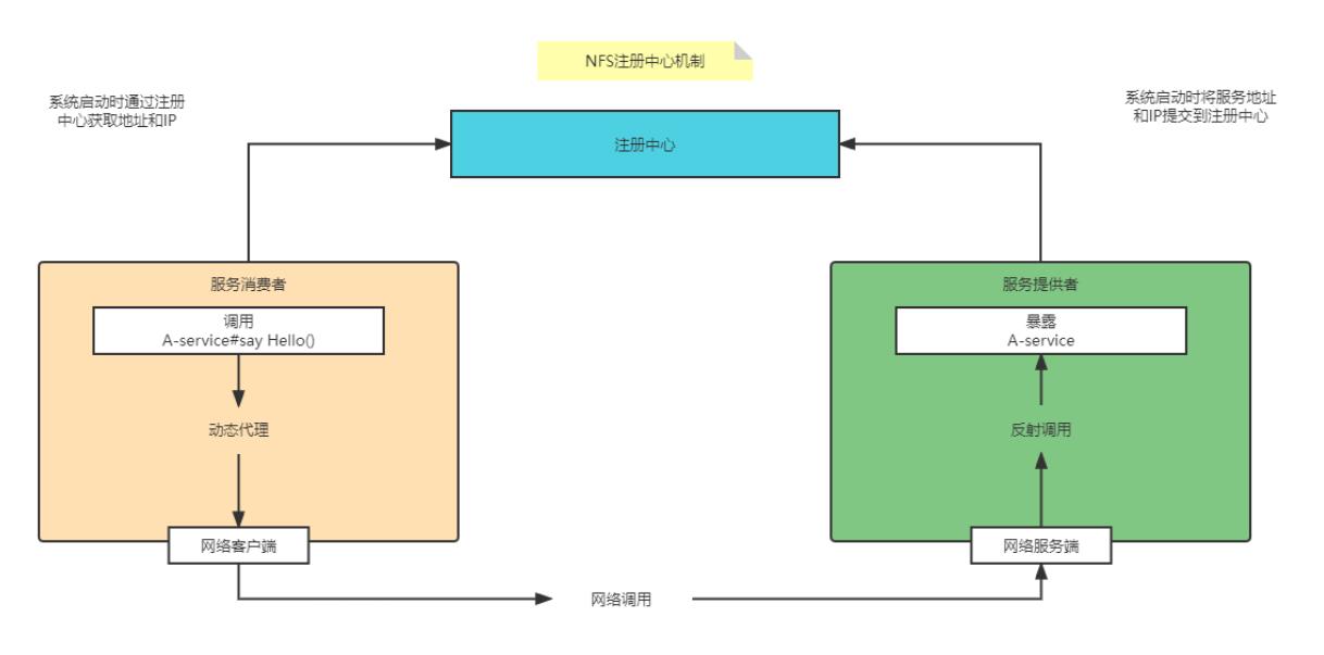 28-网络文件共享和实时同步_2d_04