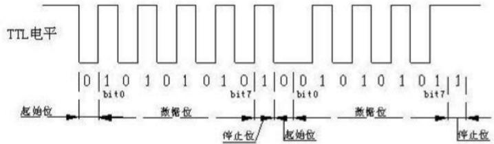 常用硬件接口知识_数据_10