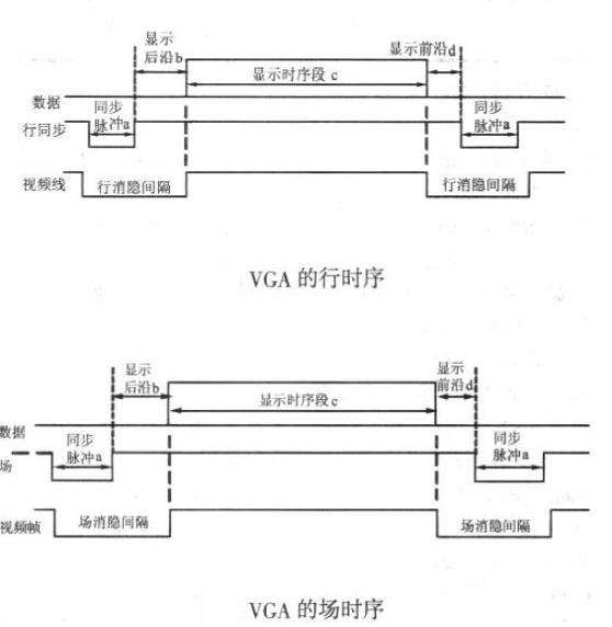 常用硬件接口知识_数据_02