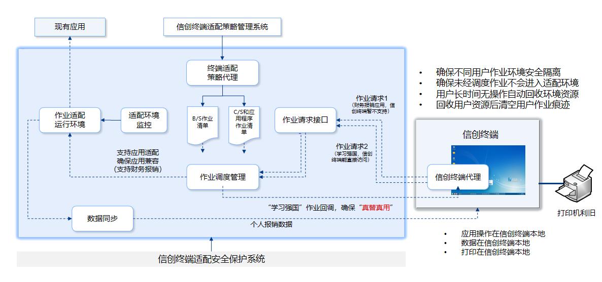 华汇数据信创终端适配平台国产化解决方案_windows操作_04