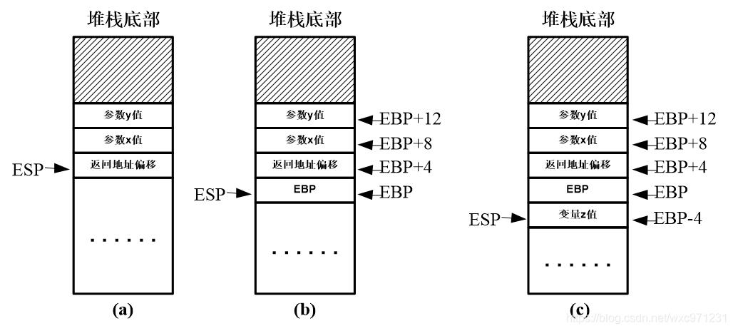 IA-32汇编语言笔记（6）——堆栈的作用_局部变量_02