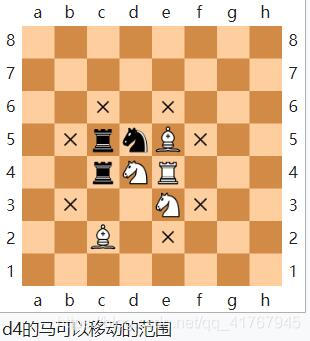 骑士游历问题（马踏棋盘）解析（c++）_马踏棋盘问题