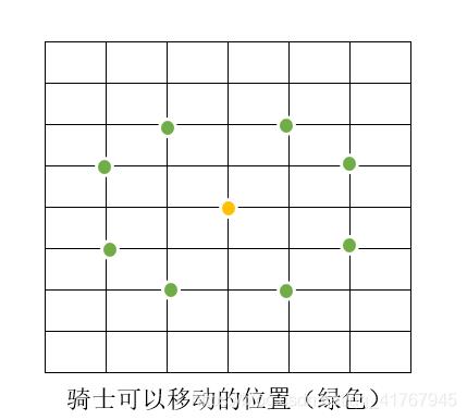 骑士游历问题（马踏棋盘）解析（c++）_李阡殇_02