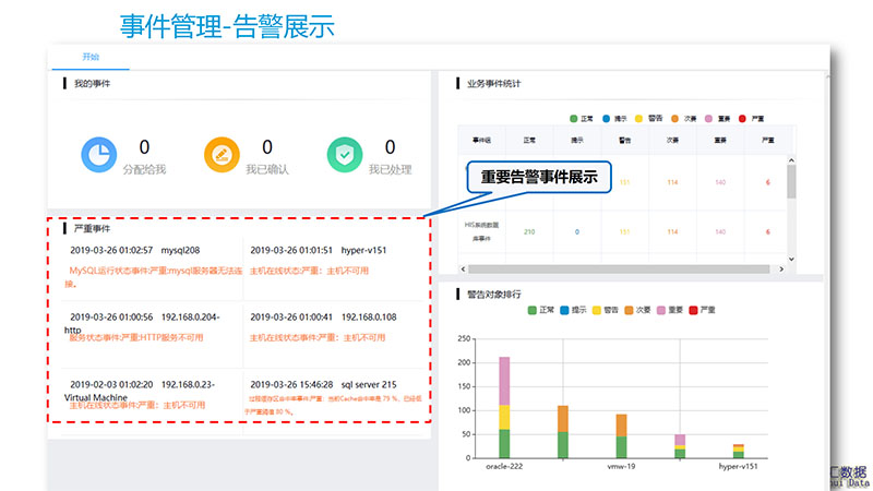 运维监控一般告警方式有哪些？_服务器