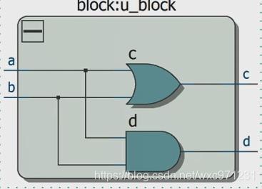 FPGA/verilog