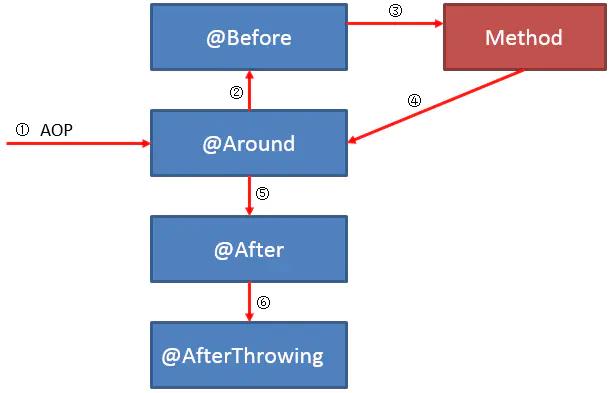 【Logback+Spring-Aop】实现全面生态化的全链路日志追踪系统服务插件「SpringAOP