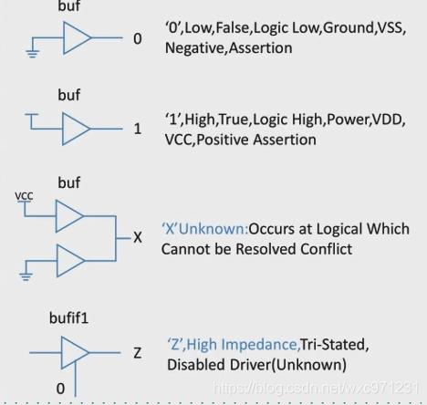 FPGA/verilog