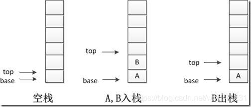 数据结构（4）栈和队列->栈_入栈_02