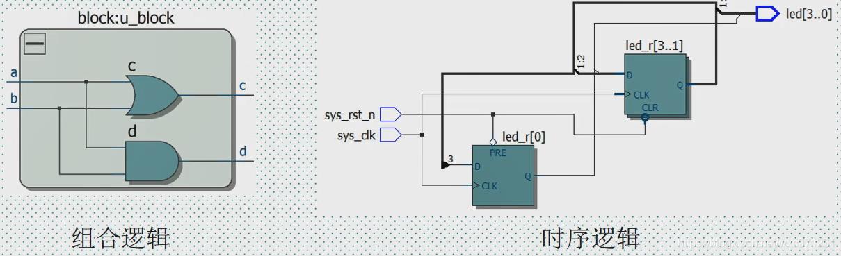 FPGA/verilog