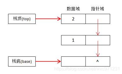 数据结构（4）栈和队列->栈_出栈