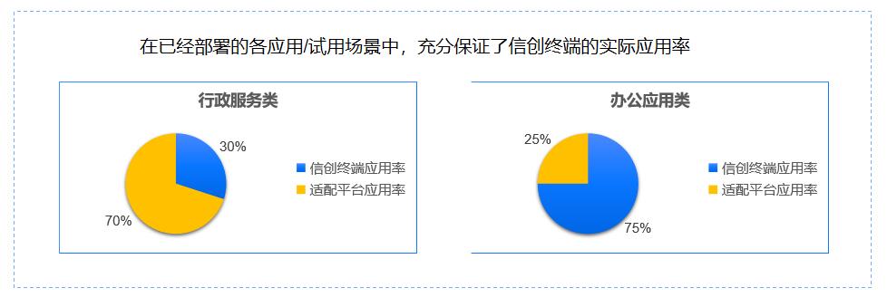 华汇数据信创终端适配平台国产化解决方案_数据_06