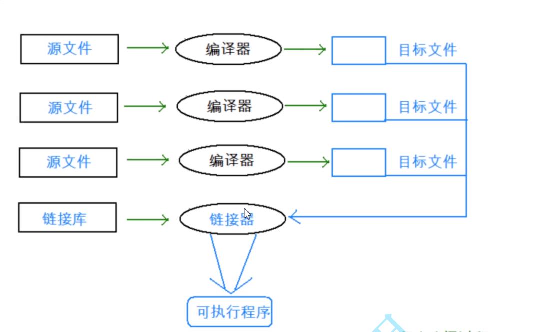 【C语言进阶】六.预处理_#define