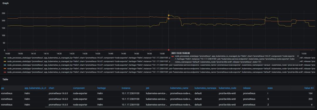 Linux内核参数引起的