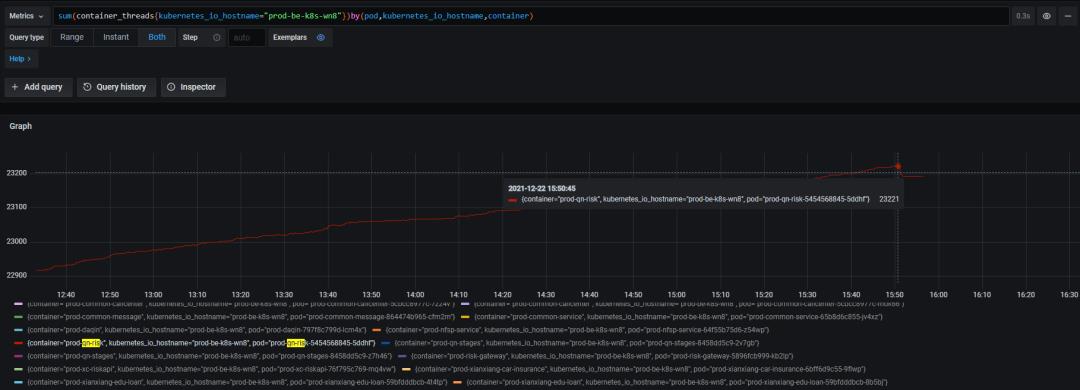 Linux内核参数引起的