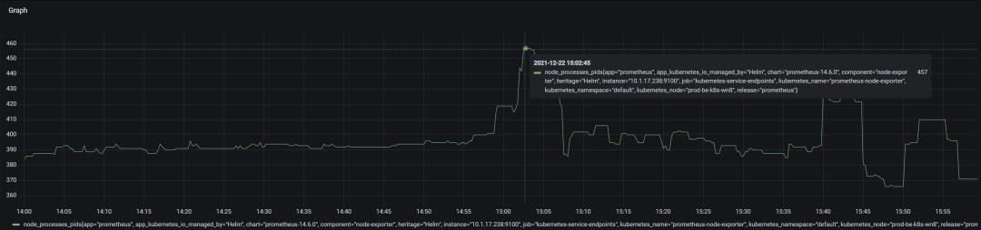 Linux内核参数引起的