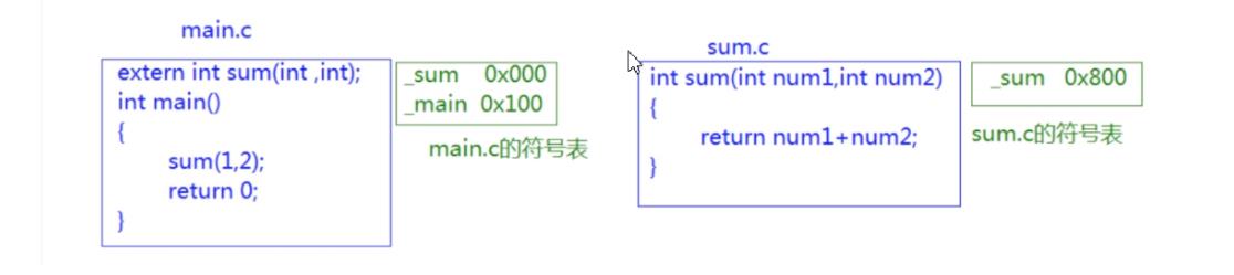 【C语言进阶】六.预处理_#endif_03