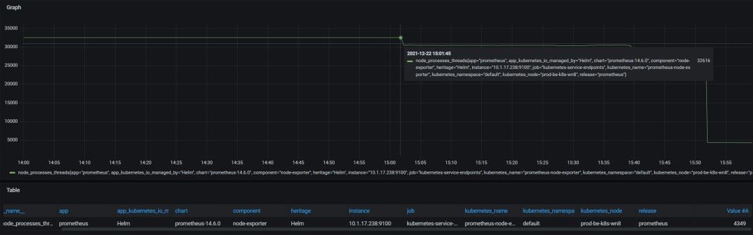 Linux内核参数引起的